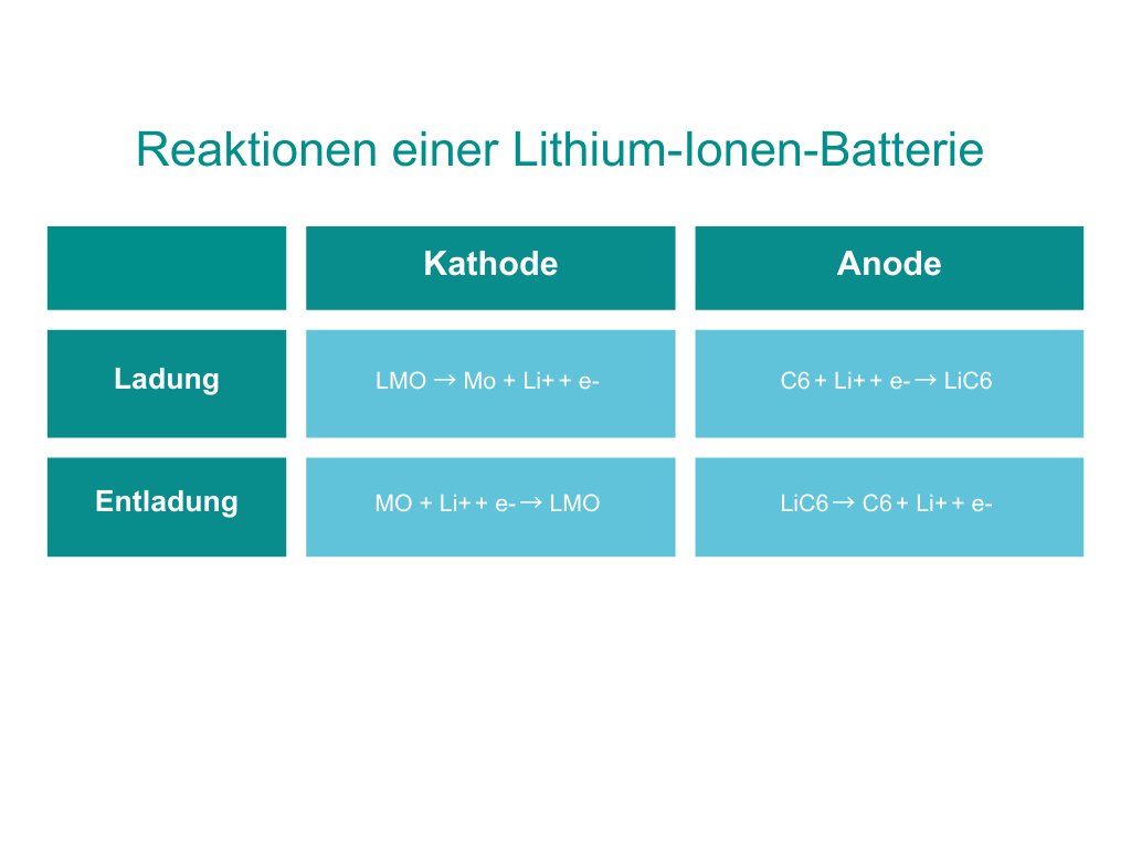 Aufbau einer Batterie